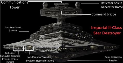 star destroyer drop test|The Top 10 Most Powerful Star Destroyers .